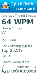 Scorecard for user yccccc