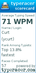 Scorecard for user ycurt