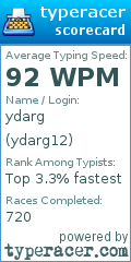 Scorecard for user ydarg12