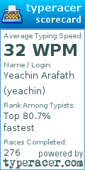 Scorecard for user yeachin