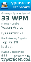 Scorecard for user yeasin2007
