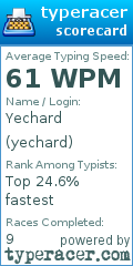 Scorecard for user yechard