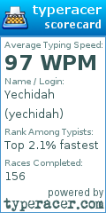Scorecard for user yechidah