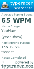 Scorecard for user yee69haw