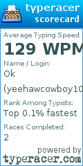 Scorecard for user yeehawcowboy101