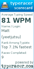 Scorecard for user yeetjutsu