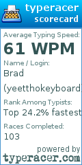 Scorecard for user yeetthokeyboard