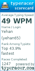 Scorecard for user yehan65