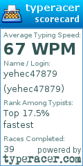 Scorecard for user yehec47879