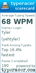 Scorecard for user yehtyler