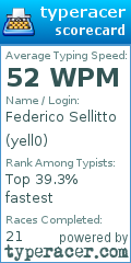 Scorecard for user yell0