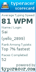 Scorecard for user yello_2899
