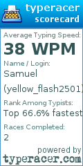 Scorecard for user yellow_flash2501