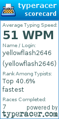 Scorecard for user yellowflash2646
