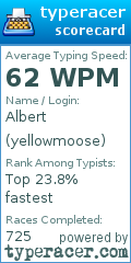 Scorecard for user yellowmoose