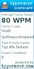 Scorecard for user yellowyoshispeed
