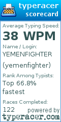 Scorecard for user yemenfighter