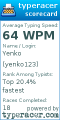 Scorecard for user yenko123