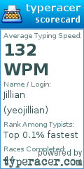 Scorecard for user yeojillian