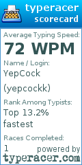 Scorecard for user yepcockk