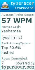 Scorecard for user yeshjmnz