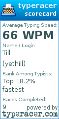 Scorecard for user yethill