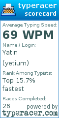 Scorecard for user yetium