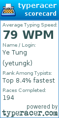 Scorecard for user yetungk