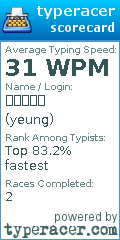 Scorecard for user yeung