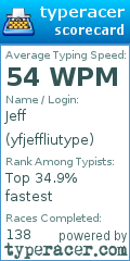 Scorecard for user yfjeffliutype