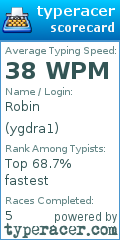 Scorecard for user ygdra1