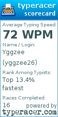 Scorecard for user yggzee26