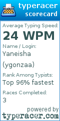 Scorecard for user ygonzaa
