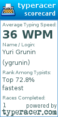 Scorecard for user ygrunin