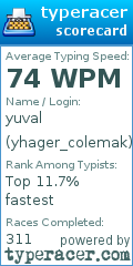 Scorecard for user yhager_colemak