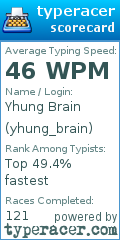 Scorecard for user yhung_brain