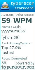 Scorecard for user yhurn69