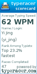 Scorecard for user yi_jing