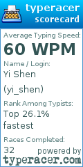 Scorecard for user yi_shen