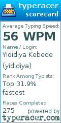 Scorecard for user yididiya