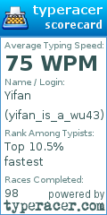 Scorecard for user yifan_is_a_wu43