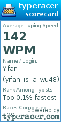 Scorecard for user yifan_is_a_wu48