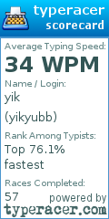 Scorecard for user yikyubb