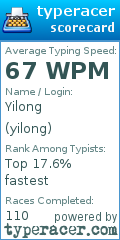 Scorecard for user yilong