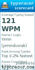 Scorecard for user yimindvorak