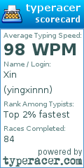 Scorecard for user yingxinnn