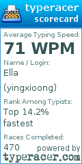 Scorecard for user yingxioong