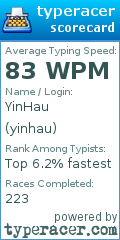 Scorecard for user yinhau