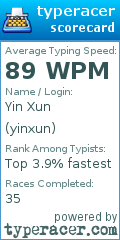 Scorecard for user yinxun