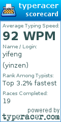 Scorecard for user yinzen